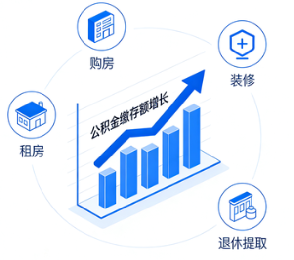 承德住房公积金的提取条件